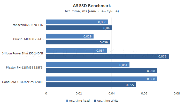 Transcend SSD370 1ТB (TS1TSSD370)