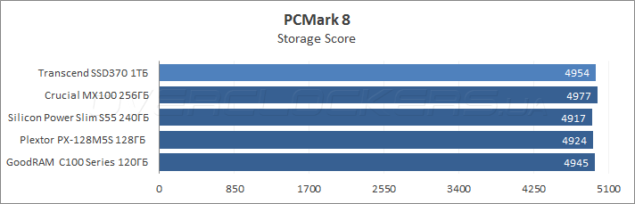 Transcend SSD370 1ТB (TS1TSSD370)