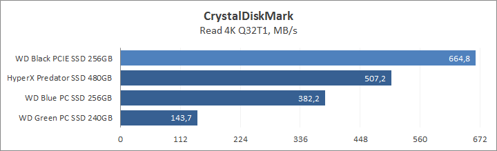 WD Black PCIe SSD 256GB (WDS256G1X0C)