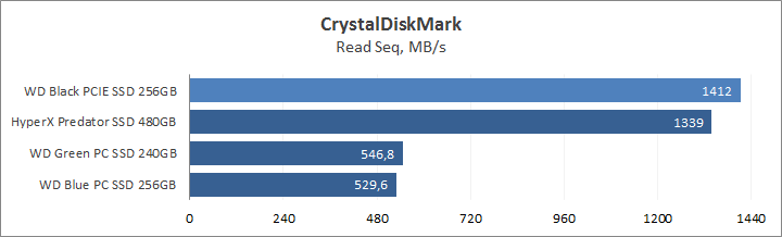 WD Black PCIe SSD 256GB (WDS256G1X0C)