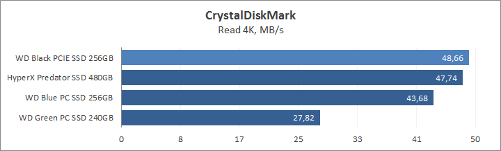 WD Black PCIe SSD 256GB (WDS256G1X0C)