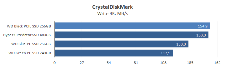 WD Black PCIe SSD 256GB (WDS256G1X0C)