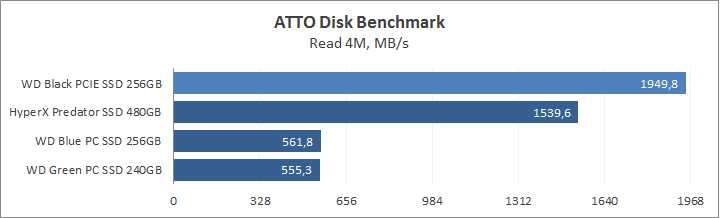 WD Black PCIe SSD 256GB (WDS256G1X0C)