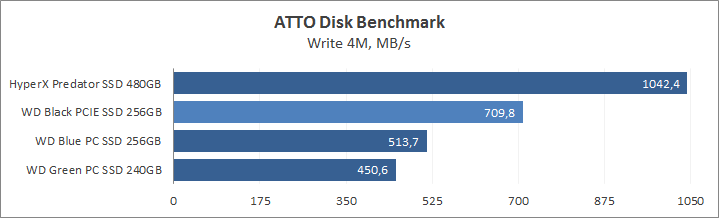 WD Black PCIe SSD 256GB (WDS256G1X0C)