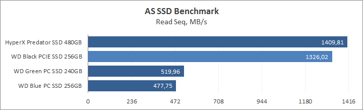 WD Black PCIe SSD 256GB (WDS256G1X0C)