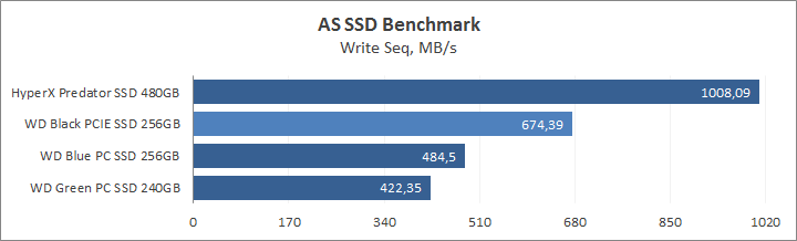 WD Black PCIe SSD 256GB (WDS256G1X0C)