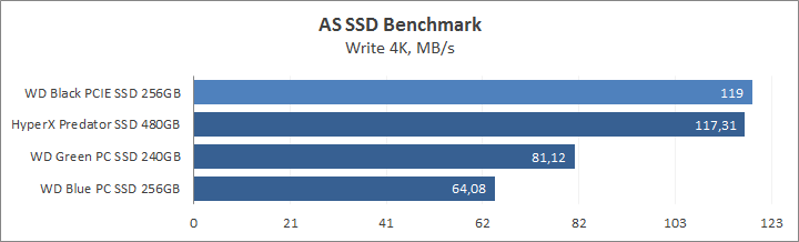 WD Black PCIe SSD 256GB (WDS256G1X0C)