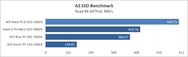 WD Black PCIe SSD 256GB (WDS256G1X0C)