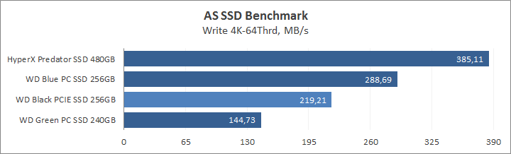 WD Black PCIe SSD 256GB (WDS256G1X0C)