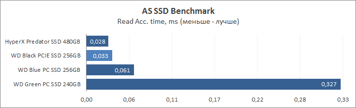 WD Black PCIe SSD 256GB (WDS256G1X0C)