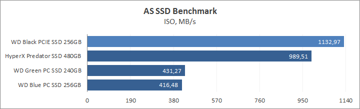 WD Black PCIe SSD 256GB (WDS256G1X0C)