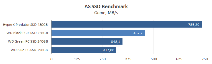 WD Black PCIe SSD 256GB (WDS256G1X0C)