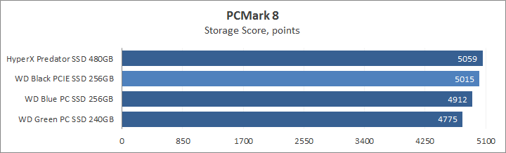 WD Black PCIe SSD 256GB (WDS256G1X0C)