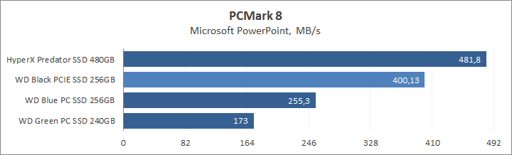 WD Black PCIe SSD 256GB (WDS256G1X0C)