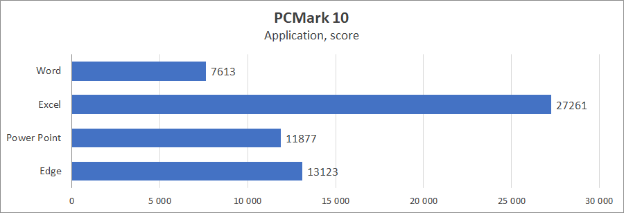 ASUS ExpertCenter PN64