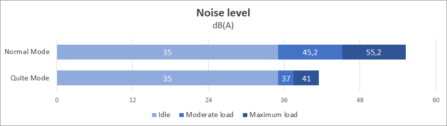 ASUS ExpertCenter PN64