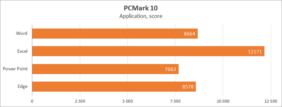 ASUS Mini PC PN50