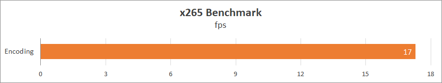 ASUS Mini PC PN50