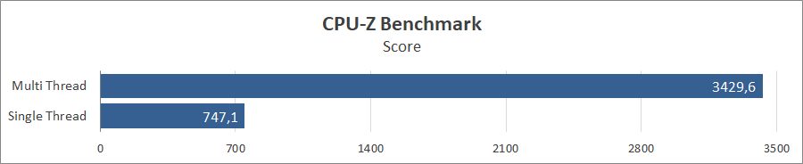 ASUS NUC 14 Pro