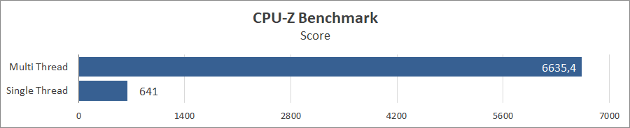 ASUS ROG Ally