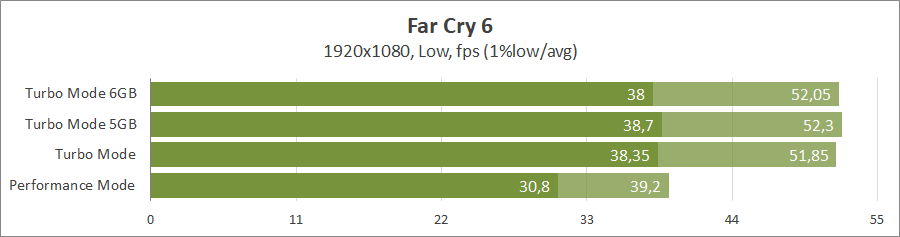 ASUS ROG Ally