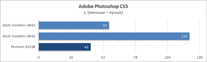 ASUS VivoMini UN42 и VivoMini UN62