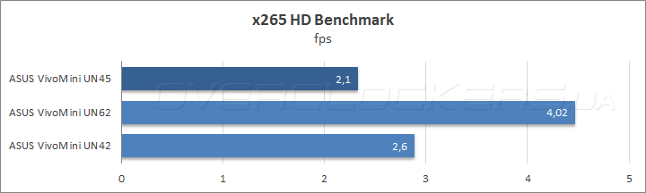 ASUS VivoMini UN45