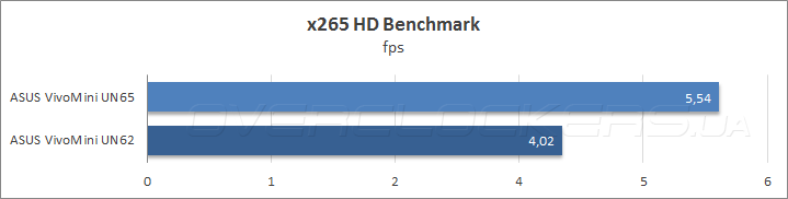 ASUS VivoMini UN65