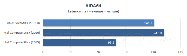 ASUS VivoStick PC TS10