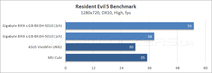 Gigabyte BRIX s GB-BXi3H-5010