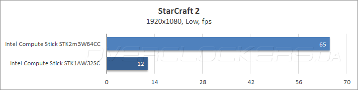 Intel Compute Stick STK2m3W64CC