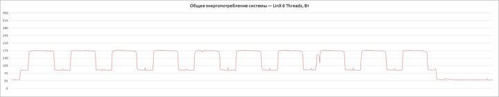 Изучение разгонного потенциала Intel Core i5-9600K