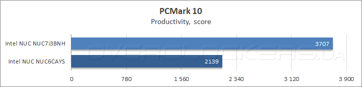 Intel NUC NUC6CAYS и NUC NUC7i3BNH