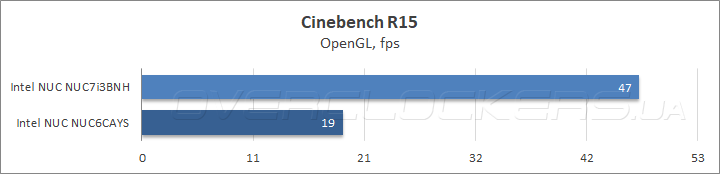 Intel NUC NUC6CAYS и NUC NUC7i3BNH