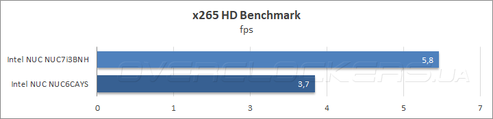 Intel NUC NUC6CAYS и NUC NUC7i3BNH