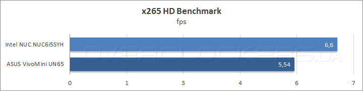 Intel NUC NUC6i5SYH