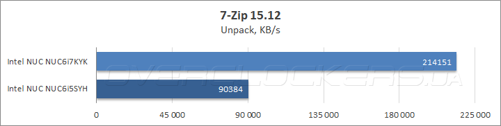 Intel NUC NUC6i7KYK