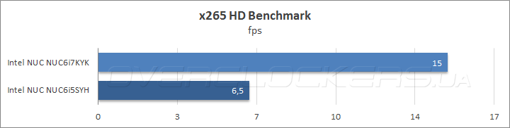 Intel NUC NUC6i7KYK