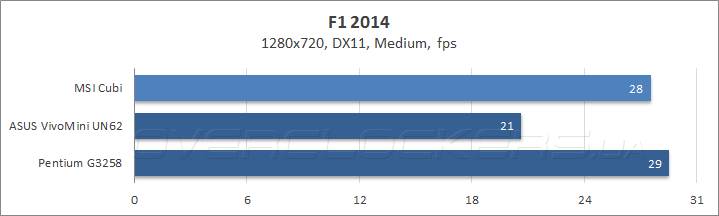 MSI Cubi