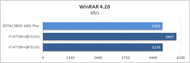 Zotac ZBOX IQ01 Plus