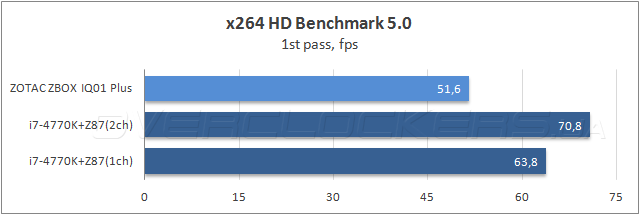 Zotac ZBOX IQ01 Plus