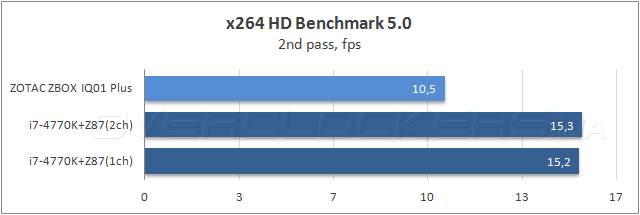 Zotac ZBOX IQ01 Plus