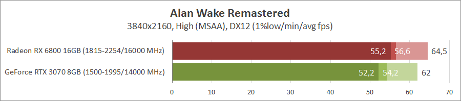 alan-wake-remastered-test