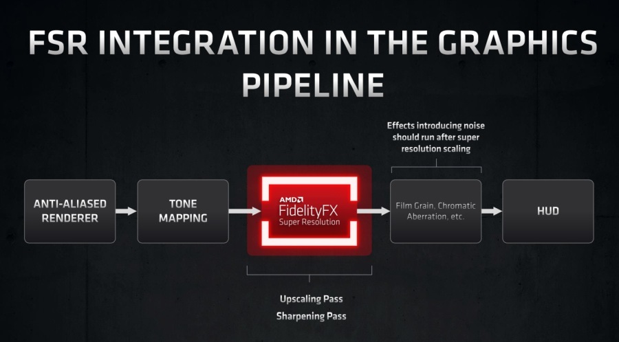 AMD FidelityFX Super Resolution