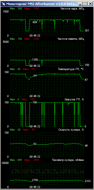 AMD Radeon R9 290X