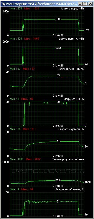 NVIDIA GeForce GTX 780 Ti