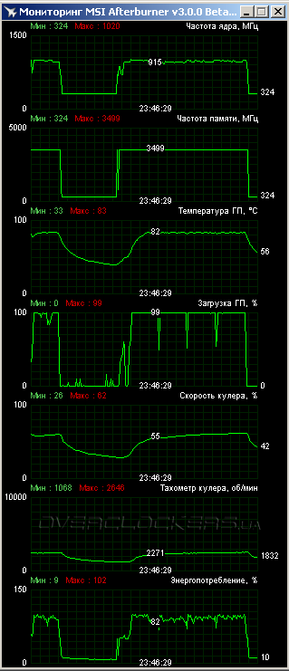 NVIDIA GeForce GTX 780 Ti