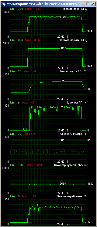 NVIDIA GeForce GTX 780 Ti