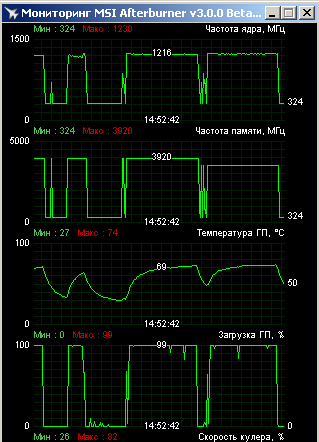 NVIDIA GeForce GTX 780 Ti