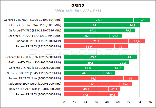 Тестирование Radeon R9 290X и GeForce GTX 780 Ti